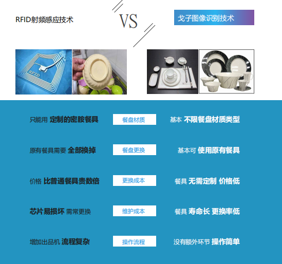 南京智能視覺結算臺廠家商家哪家靠譜？