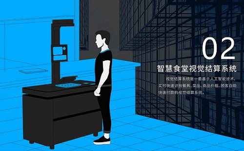 智能結算餐臺什么樣 校園智慧食堂管理系統方案 智能結算餐臺什么樣 校園智慧食堂管理系統方案