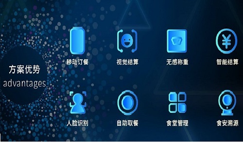 智能結算餐臺什么樣 智能結算餐臺什么樣
