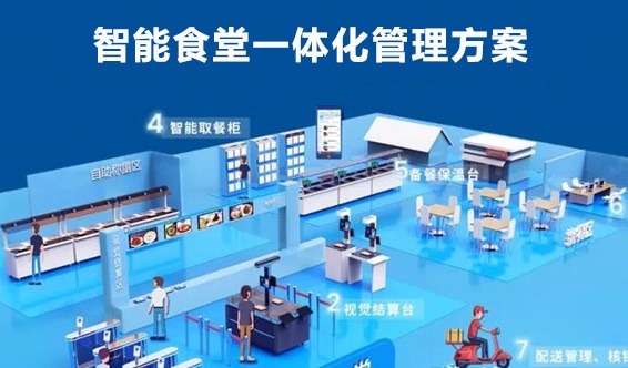 智能結算餐臺什么樣 校園智慧食堂管理系統方案 智能結算餐臺什么樣 校園智慧食堂管理系統方案