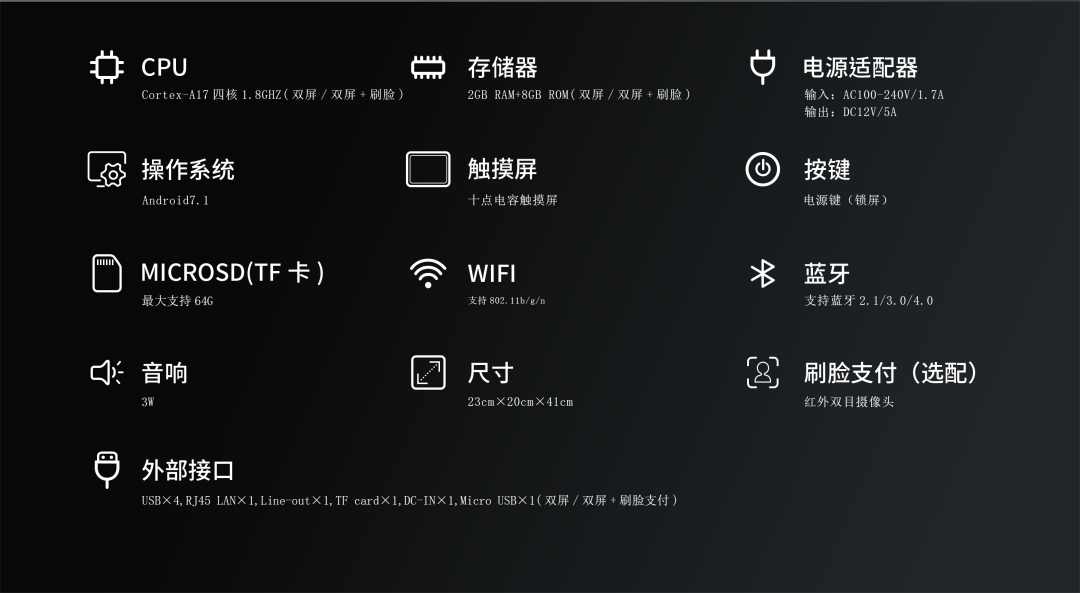 菜品錄入--多種錄菜方式,簡單高效 收銀報表--營業數據統計分析,營收狀況一目了然 外賣對接--支持餐柜配送、用戶自取、外賣平臺等方式 訂單核銷--支持刷卡、掃碼、人臉識別核銷 菜品錄入--多種錄菜方式,簡單高效 收銀報表--營業數據統計分析,營收狀況一目了然 外賣對接--支持餐柜配送、用戶自取、外賣平臺等方式 訂單核銷--支持刷卡、掃碼、人臉識別核銷