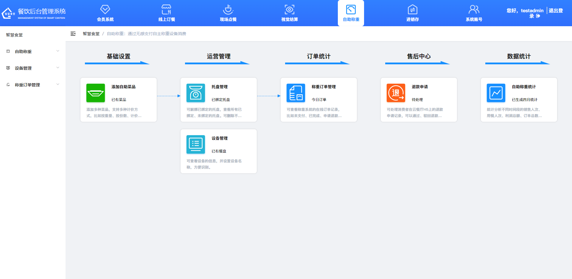 自助稱(chēng)重模塊