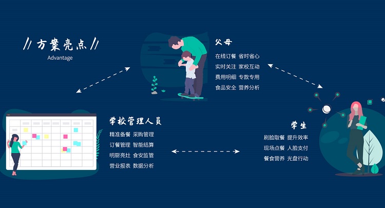 中小學食堂管理 你了解多少? 中小學食堂管理 你了解多少?