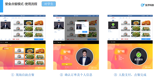 智慧訂餐系統有哪些訂餐配送模式? 智慧訂餐系統有哪些訂餐配送模式?
