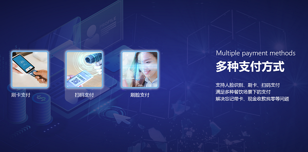 企業智慧食堂管理系統方案有什么優勢呢？