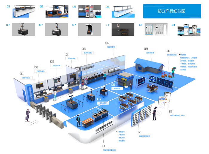 食堂管理系統在后勤人員管理中起到什么作用？