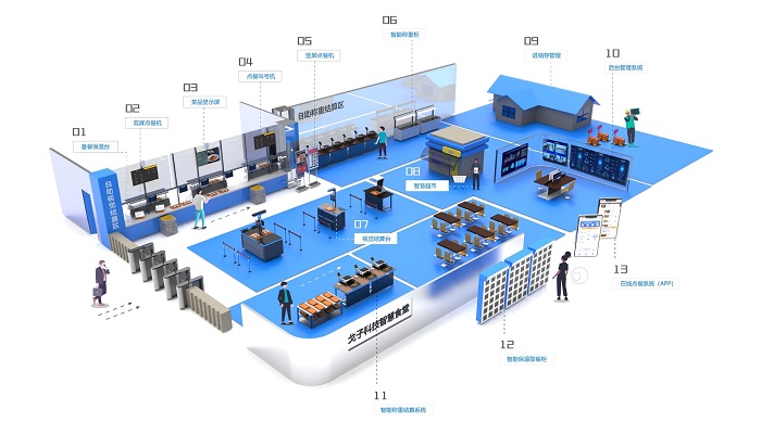 刷臉支付能為智慧食堂升級提供更多便捷！