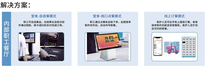 防疫當(dāng)前，“無接觸”點餐收銀系統(tǒng)如何餐飲破冰？