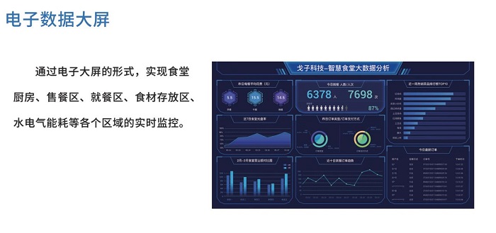 智慧餐飲管理系統選購需注意什哪些問題？