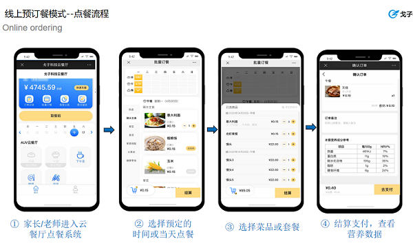 想自己做一個訂餐系統(tǒng)、新的訂餐系統(tǒng)怎么推廣？