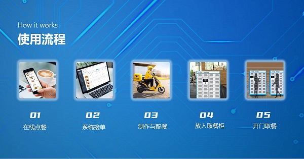 這款訂餐系統竟能對接第三方配送！