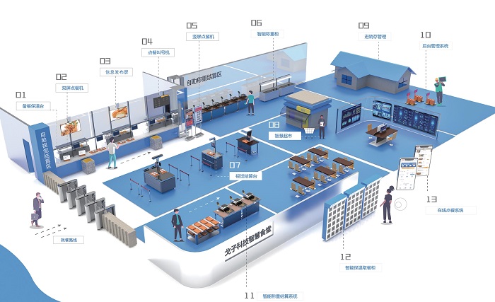 AI餐飲的定制之路,自助點餐如何發展! AI餐飲的定制之路,自助點餐如何發展!