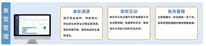 學校智慧食堂場景介紹 學校智慧食堂場景介紹