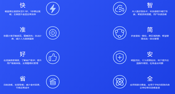 戈子科技智能結算系統方案 戈子科技智能結算系統方案