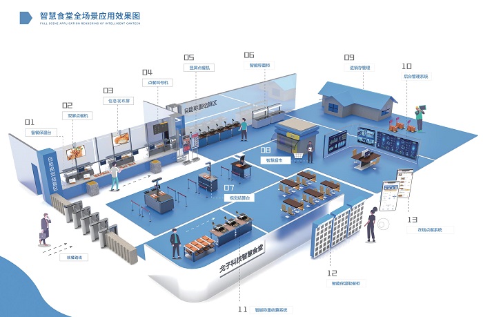 建設(shè)智慧食堂有哪些方案？預(yù)算多少？