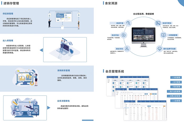 建設智慧食堂，開展智能服務