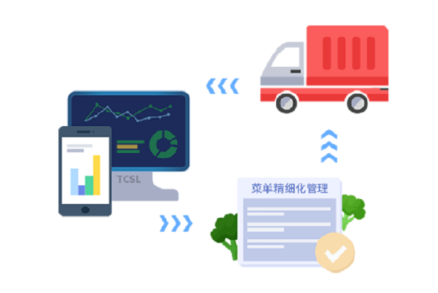 運營保障 運營保障