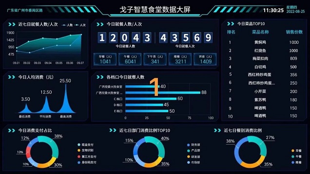 數(shù)據(jù)價值 數(shù)據(jù)價值