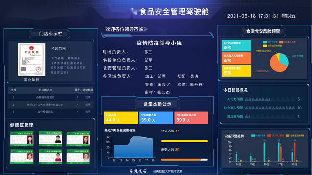 智慧后廚 智慧后廚