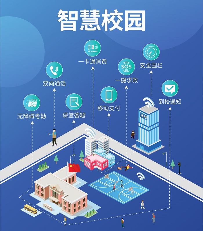 智慧校園食堂 智慧校園食堂