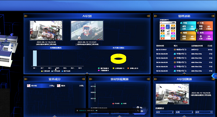 智慧食安監管系統 智慧食安監管系統