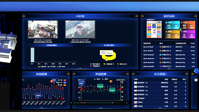 智慧食安監管系統 智慧食安監管系統